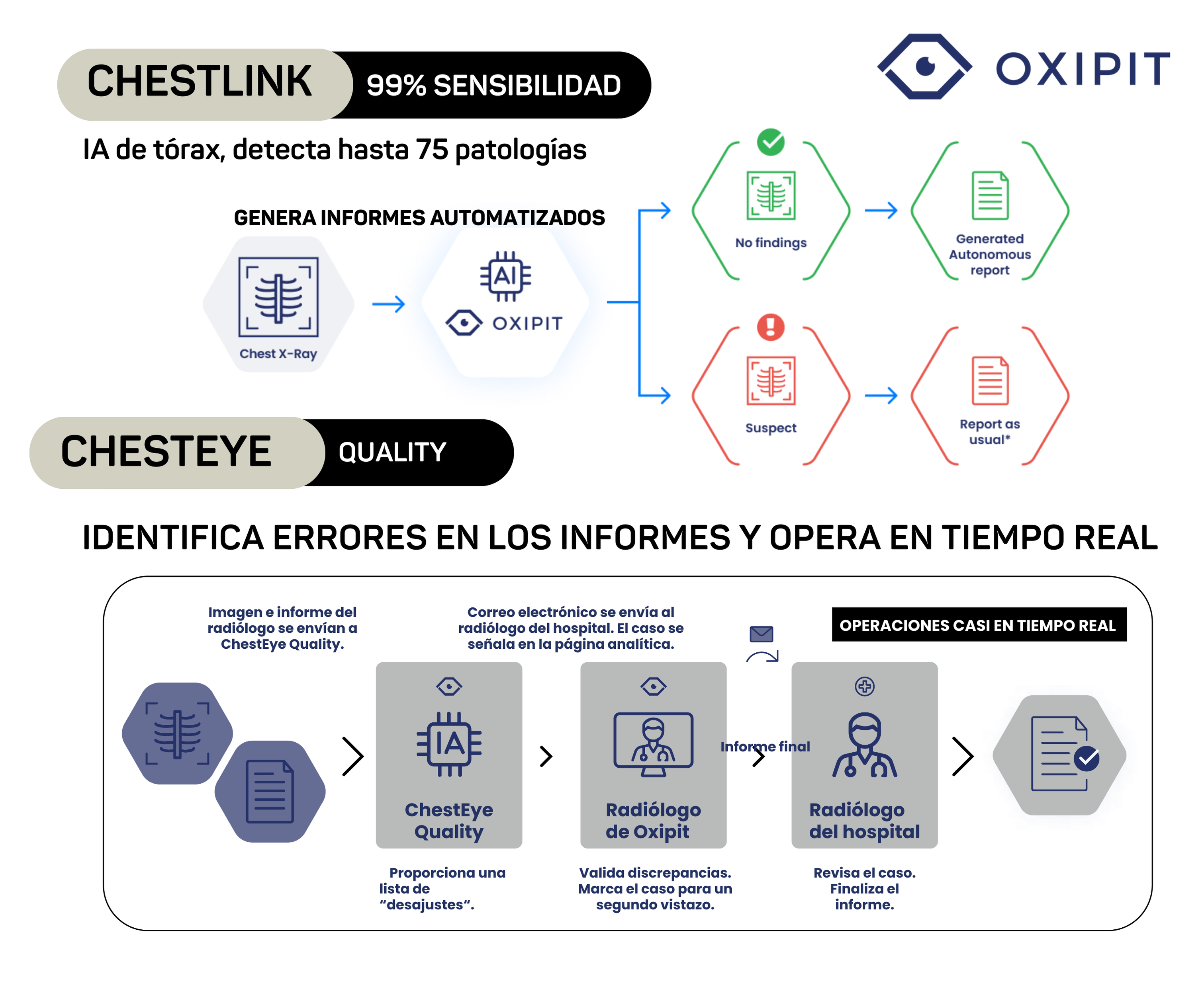 Software Inteligencia Artificial OXIPIT